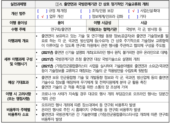 (수식) 실천과제 -1. 출연연과 국방관계기관 간 상호 정기적인 기술교류회 개최 세부 추진계획