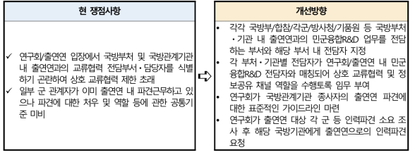 출연연과 국방관계기관 간 상시적인 교류협력업무 기반 마련 방향