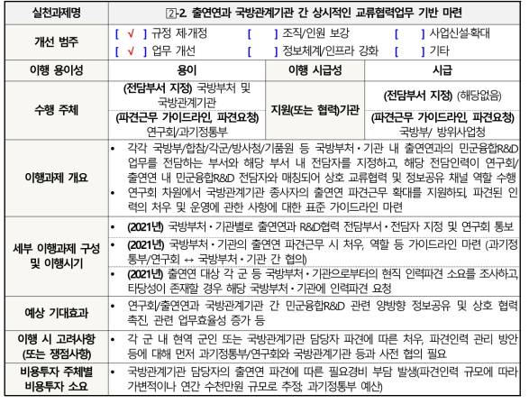 (수식) 실천과제 -2. 출연연과 국방관계기관 간 상시적인 교류협력업무 기반 마련 세부 추진계획