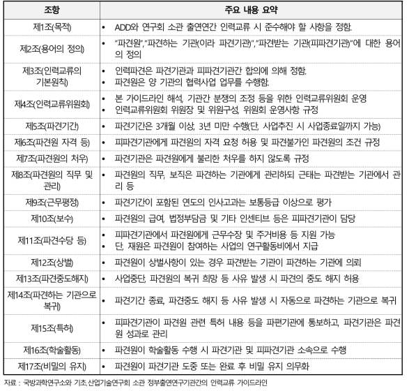 기존 ADD와 연구회 소관 출연연간 인력교류 가이드라인 조항 구성