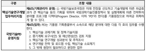 국방기술품질원의 국방기술PD(Program Director) 운영 근거