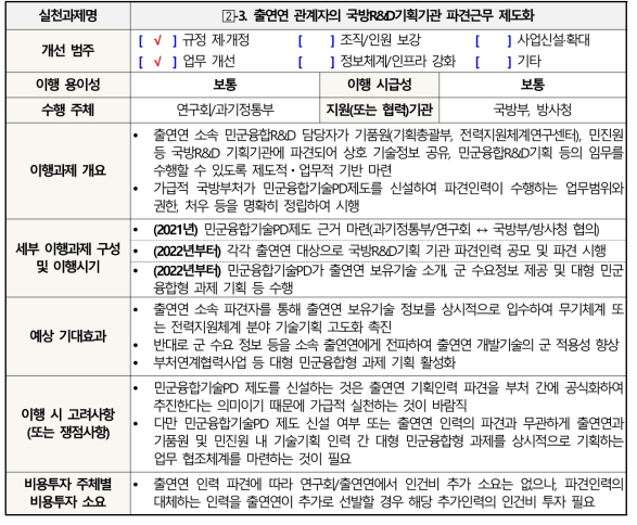 (수식) 실천과제  -3. 출연연 관계자의 국방R&D기획기관 파견근무 제도화 세부 추진계획