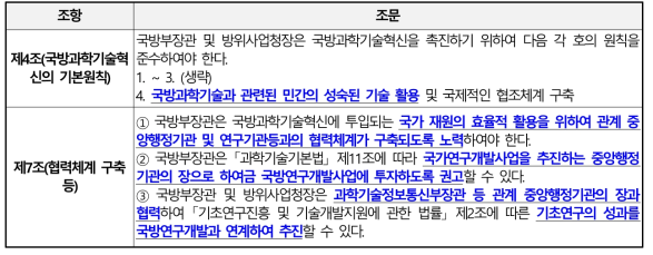 「국방과학기술혁신 촉진법」 내 민군기술협력 관련 조항 및 조문 내용