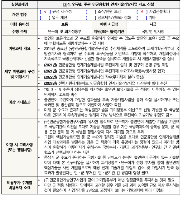 (수식) 실천과제 -1. 연구회 주관 민군융합형 연계기술개발사업 제도 신설 세부 추진계획