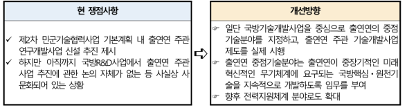 출연연 주관 국방기술개발사업 제도 시행 방향