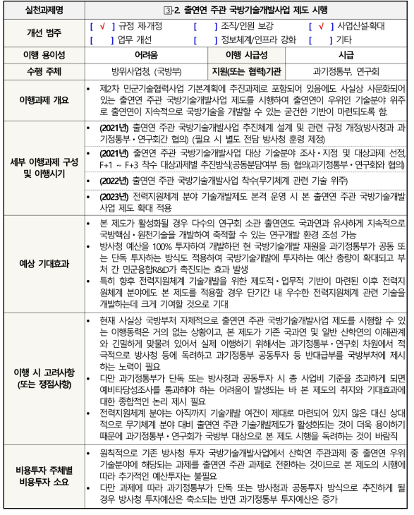 (수식) 실천과제 -2. 출연연 주관 국방기술개발사업 제도 시행 세부 추진계획