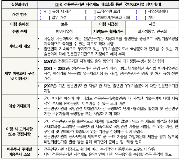 (수식) 실천과제  -3. 전문연구기관 지정제도 내실화를 통한 국방R&D사업 참여 확대 세부 추진계획