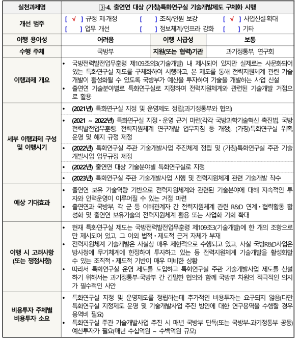 (수식) 실천과제 -4. 출연연 대상 (가칭)특화연구실 기술개발제도 구체화 시행 세부 추진계획