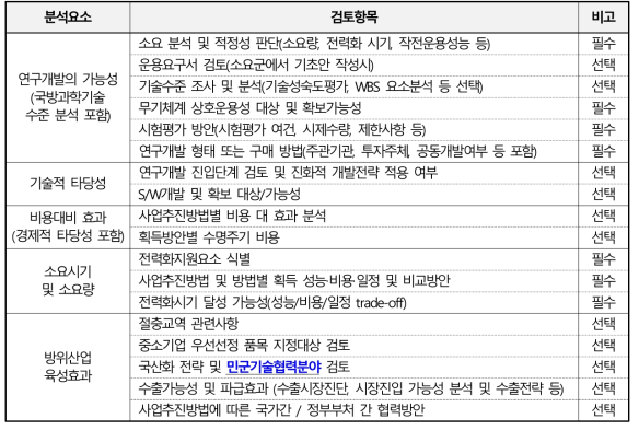 방위사업관리규정 내 무기체계 선행연구 수행 시 검토항목 구성 현황