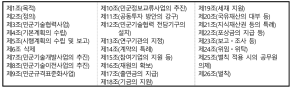민군기술협력사업 촉진법의 조항 구성(2020.2.11. 기준)