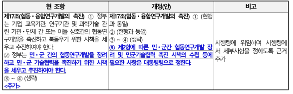 과학기술기본법 내 민군기술협력 촉진 관련 근거 추가방안