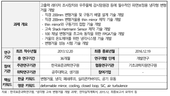 냉각형 고속 변형거울 개발 과제 개요