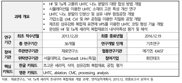 Hf, Ta계 세라믹 초내삭마 복합재료 개발 과제 개요