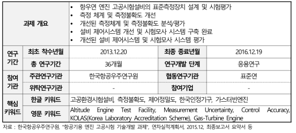 항공기용 엔진 고공시험 기술개발 과제 개요