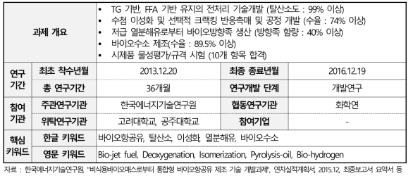 비식용바이오매스로부터 통합형 바이오항공유 제조 기술 개발과제 개요