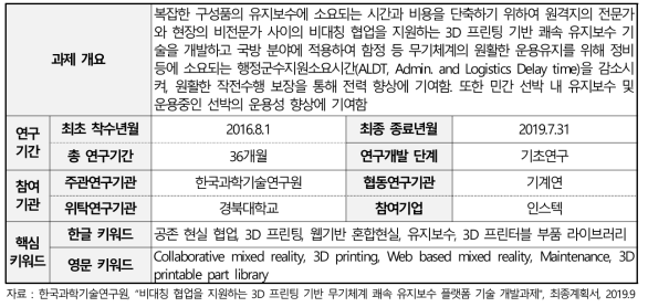 비대칭 협업을 지원하는 3D 프린팅 기반 무기체계 쾌속 유지보수 플랫폼 기술 개발과제 개요