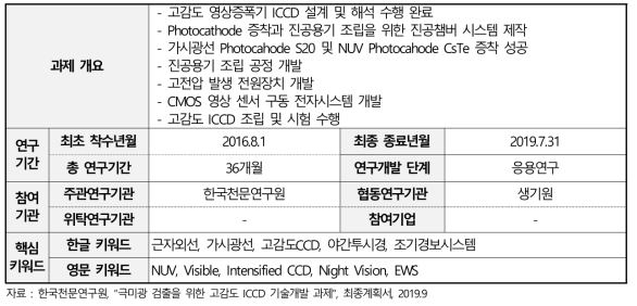 극미광 검출을 위한 고감도 ICCD (Intensified CCD) 기술개발 과제 개요