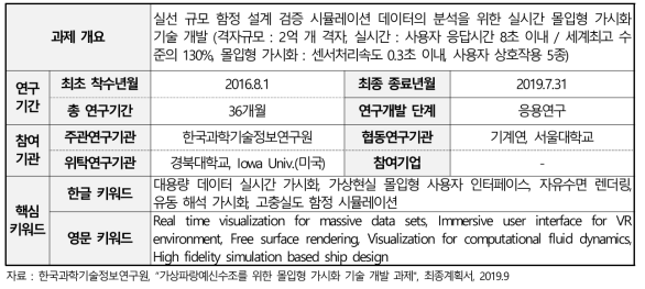 가상파랑예신수조를 위한 몰입형 가시화 기술 개발 과제 개요