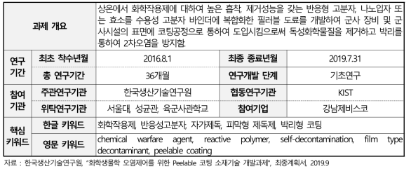 화학생물학 오염제어를 위한 Peelable 코팅 소재기술 개발과제 개요