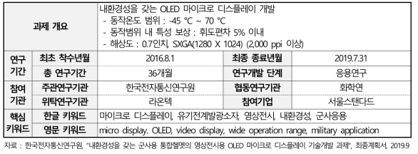 내환경성을 갖는 군사용 통합헬멧의 영상전시용 OLED 마이크로 디스플레이 기술개발 과제 개요