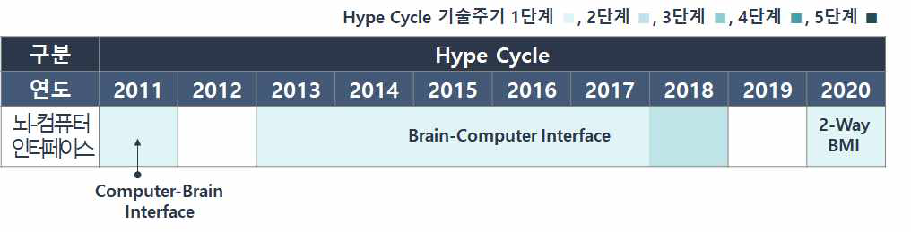 의료 기기 분야 관련 신기술출현 현