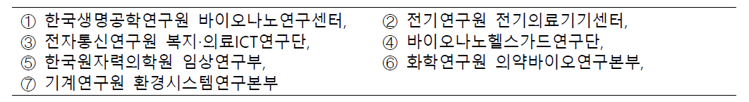 감염병 의료기기 연구협의체 기관별 담당부서