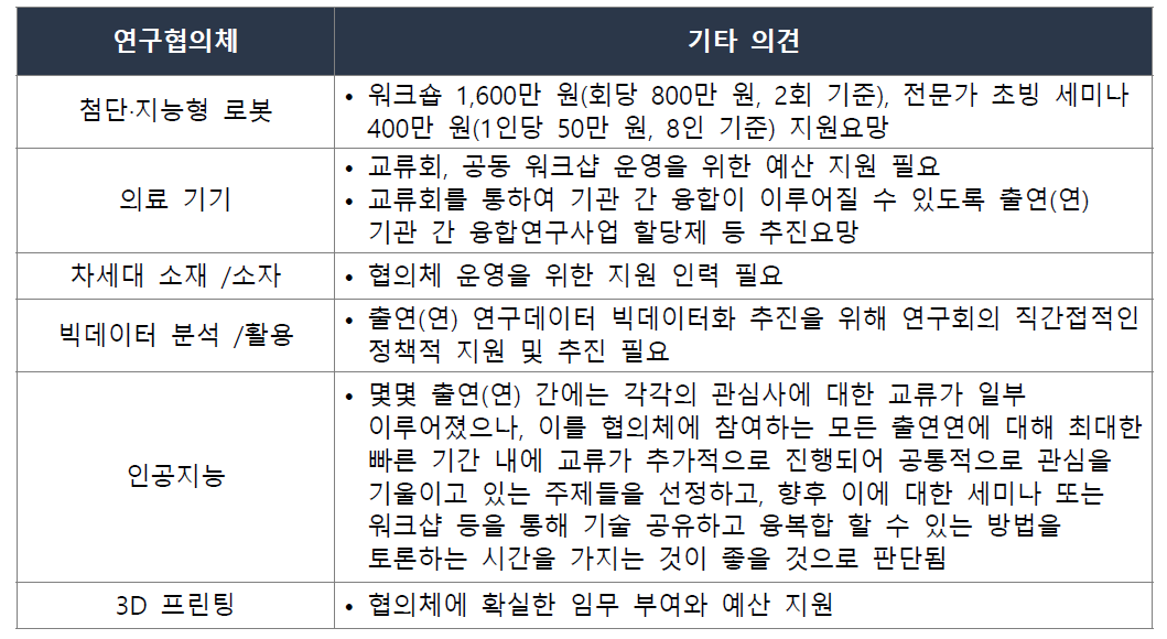 1차 설문 – 교류활동형 기타 의견