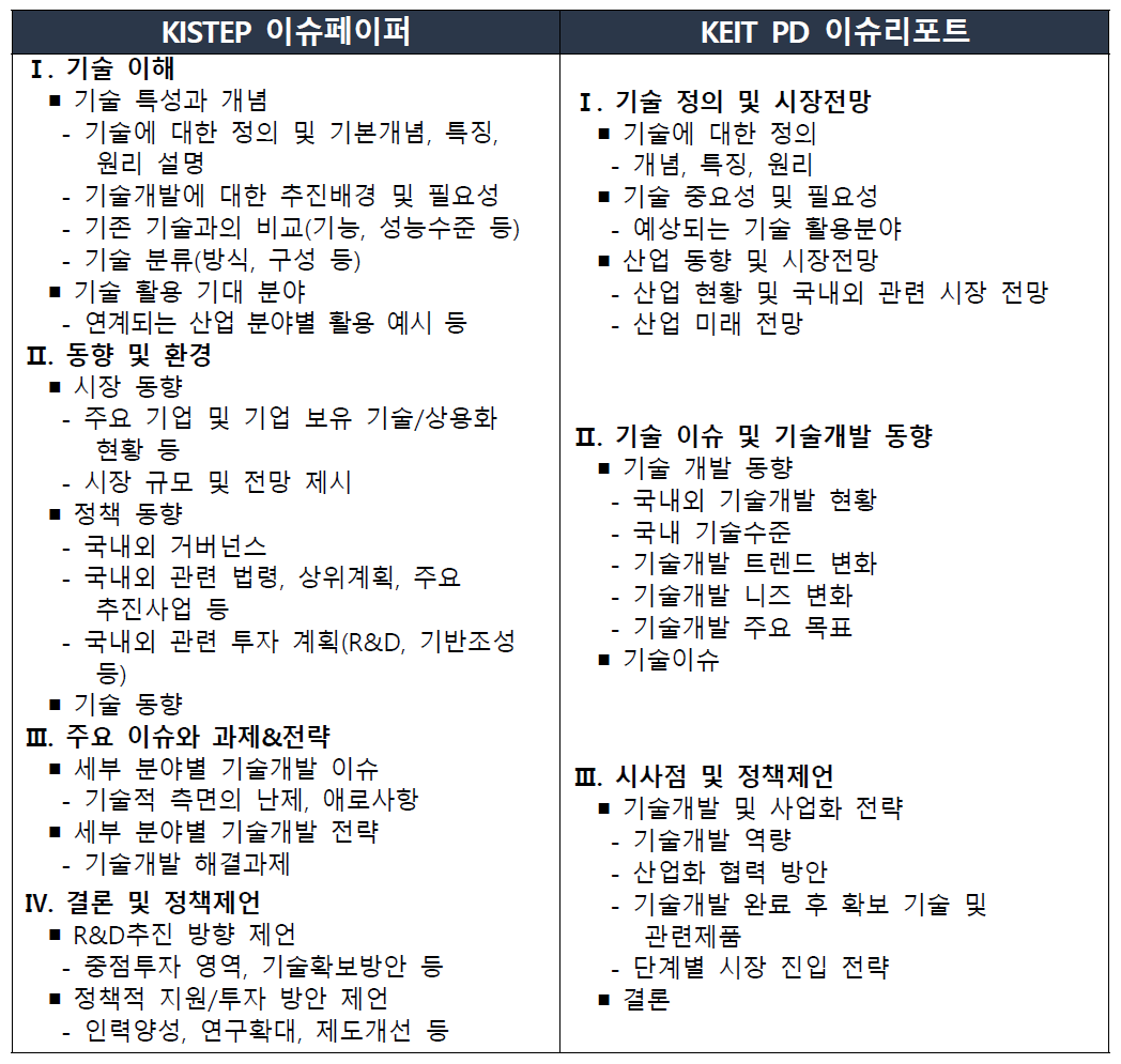 보고서 구성 참고자료