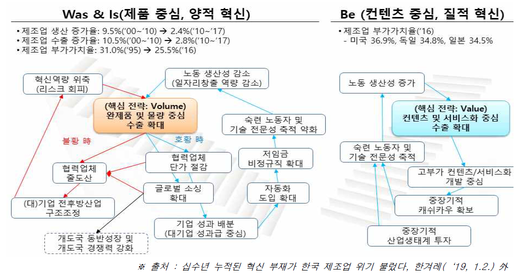 3D 프린팅의 방향성