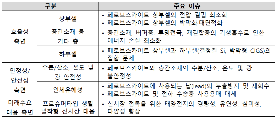 탠덤 태양전지 상용화 관련 기술적 이슈