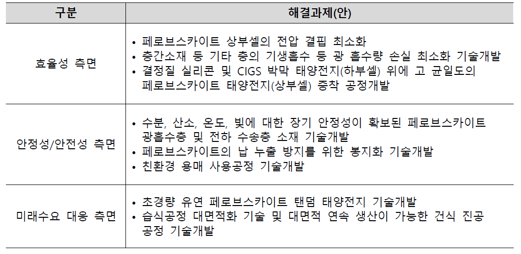 탠덤 태양전지 상용화 관련 기술적 해결과제(안)