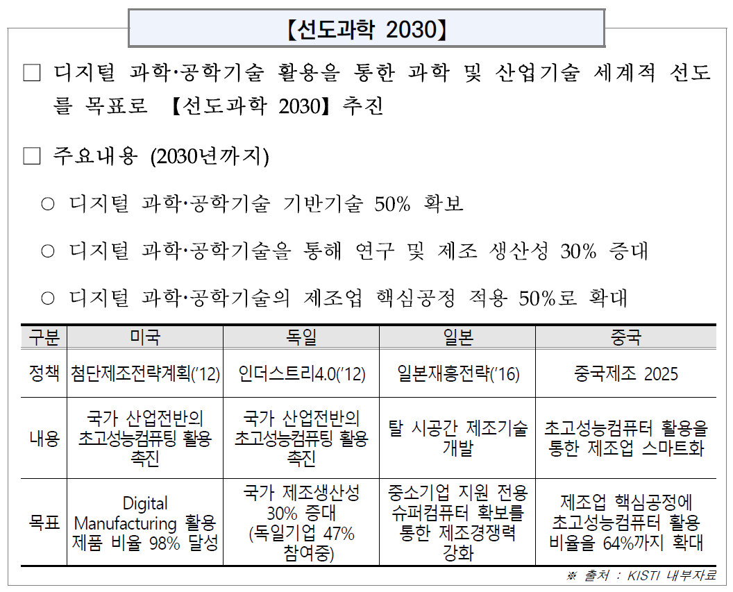 선도과학 2030 개요