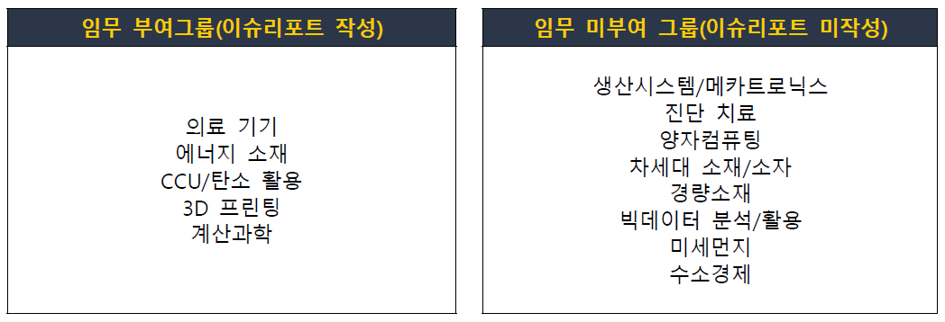 임무 부여 작성기준 그룹화