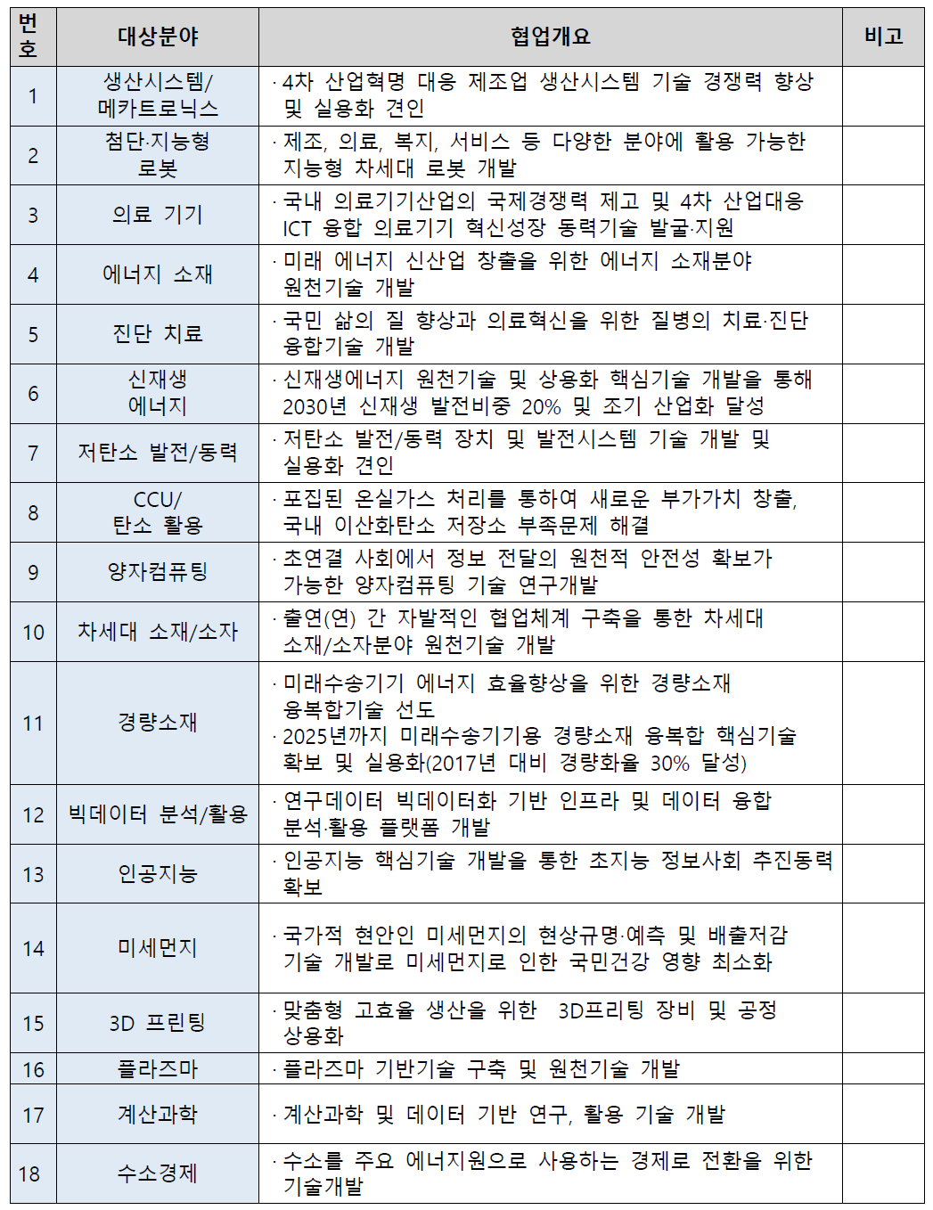 연구협의체 협업개요