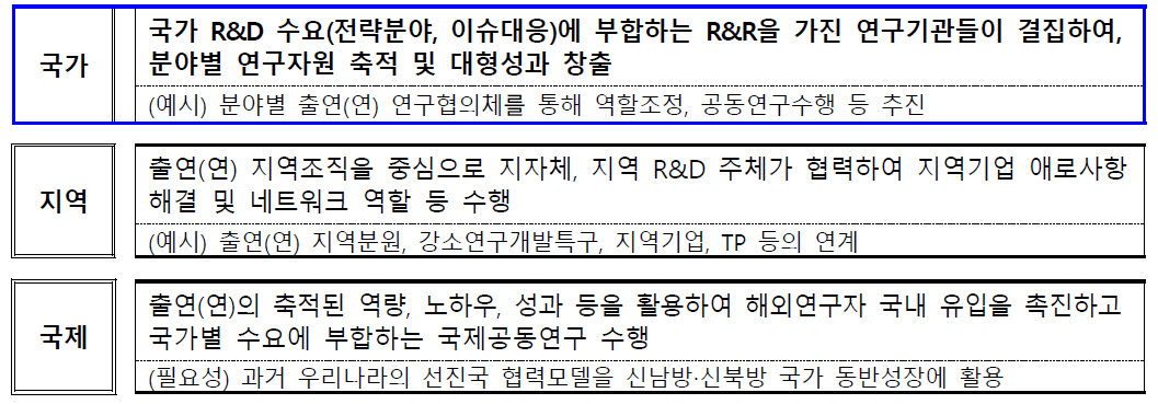 출연(연) R&D 플랫폼 추진전략