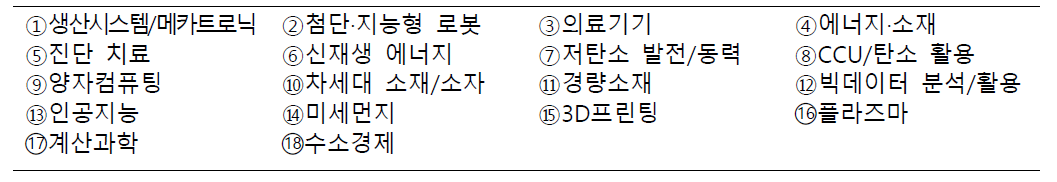 출연연 기술전략 FORESIGHT 프로젝트 참여 연구협의체