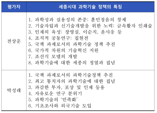 세종시대 과학기술 정책의 특징