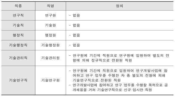 KIOM 직종별 채용 기준