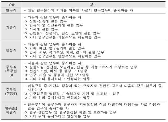 KICT 직종별 채용 기준