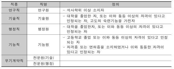 KFRI 직종별 정의