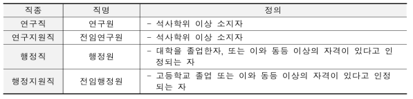 WIKIM 직종별 채용기준