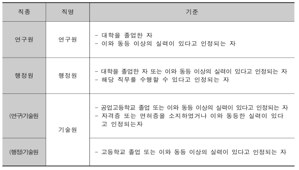 KRICT 직종별 채용기준