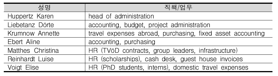 PKS 근접지원인력 현황