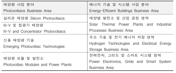 ISE 구성 및 기능