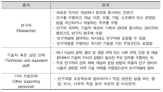 OECD 연구개발인력 기능별 정의