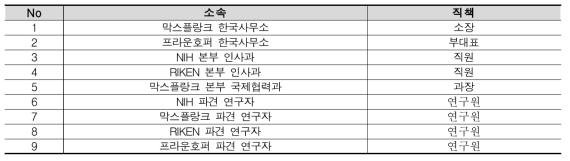 해외 연구 기관 출신 연구자 자문 회의