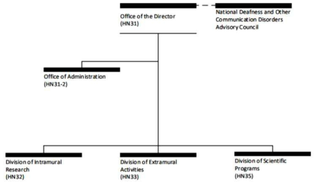 NIDCD 조직도