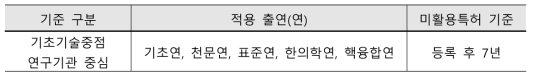 ‘기초기술중점 연구기관 중심’ 기준 적용 출연(연)