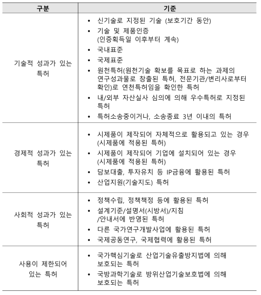 전략특허의 세부기준