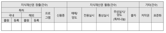 기술적 성과 통계조사 양식표